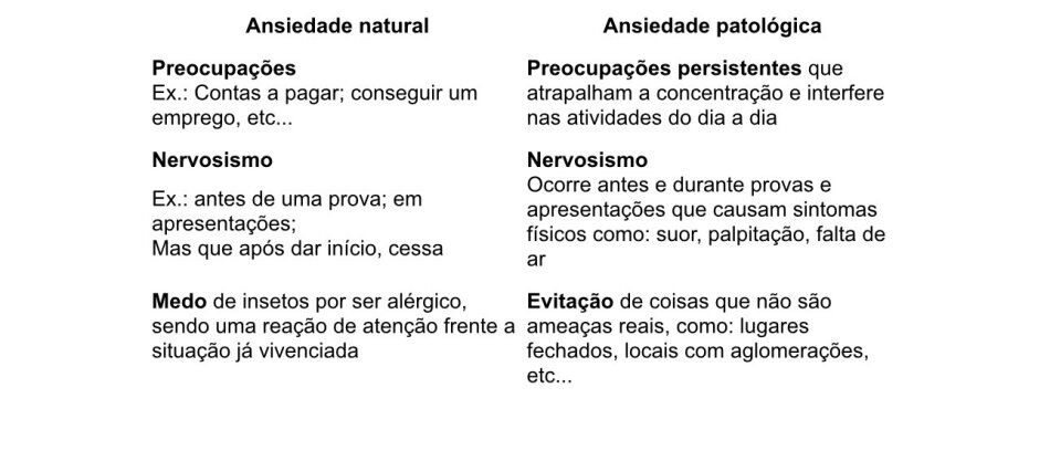 Qual a diferença entre ansiedade patológica de ansiedade natural?